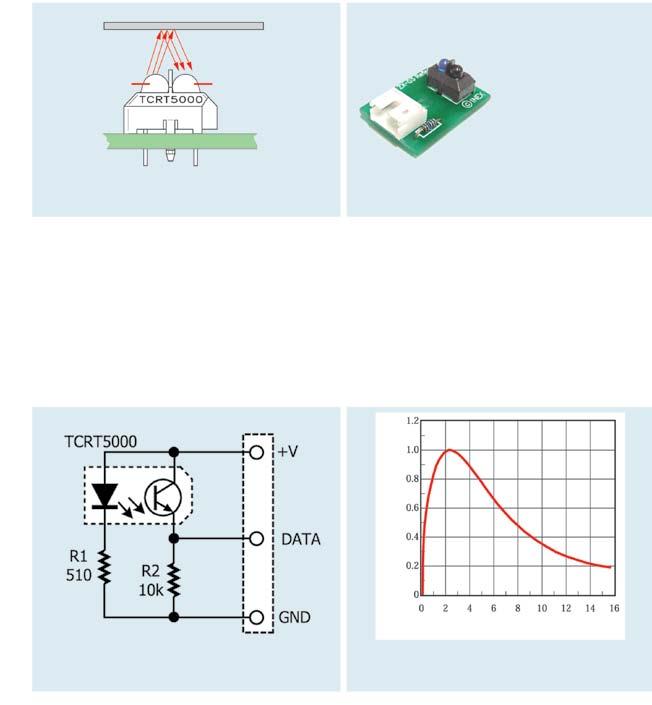 Infrared reflector sensor introduction (1) How it work? The Infrared Reflector consist of 2 parts, the Emitter and the Detector. This simple circuit shows how its functions.