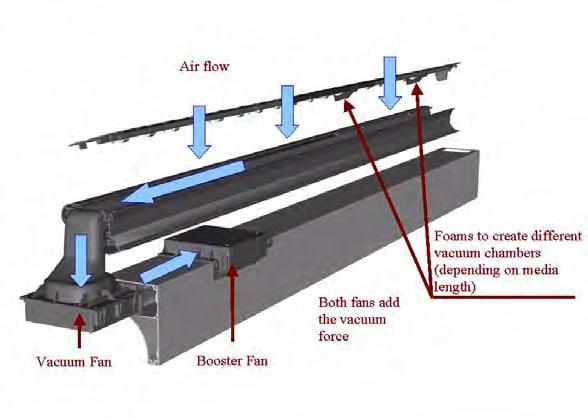 n Center Platen and Overdrive - controls the printing path and expansion of the media.