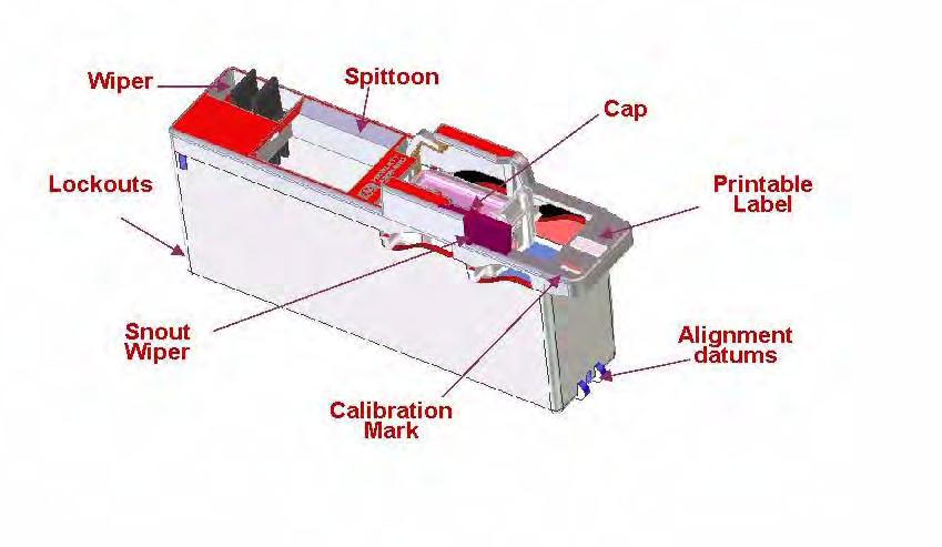 Functional Overview Service Station The Service Station consists of a linear motion mechanism with a chassis containing one PrintHead Cleaner (PHC) for each printhead.