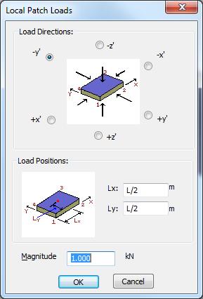 Local Patch Point Load A local patch point load is a concentrated load that acts at a position within a patch boundary and acts in a direction parallel to one of the reference x, y or z axes.