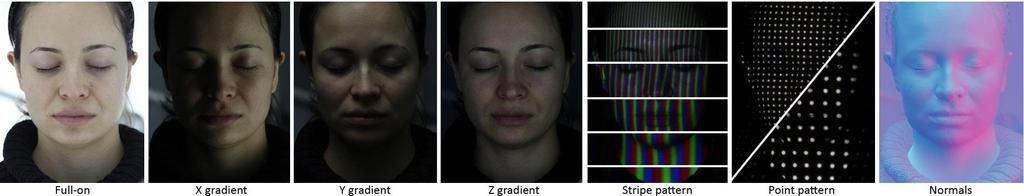 Photometric Stereo Advantages A normal value for each pixel with very few images Approach captures details, like pores, wrinkles, or spots