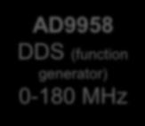generator) 0-180 MHz