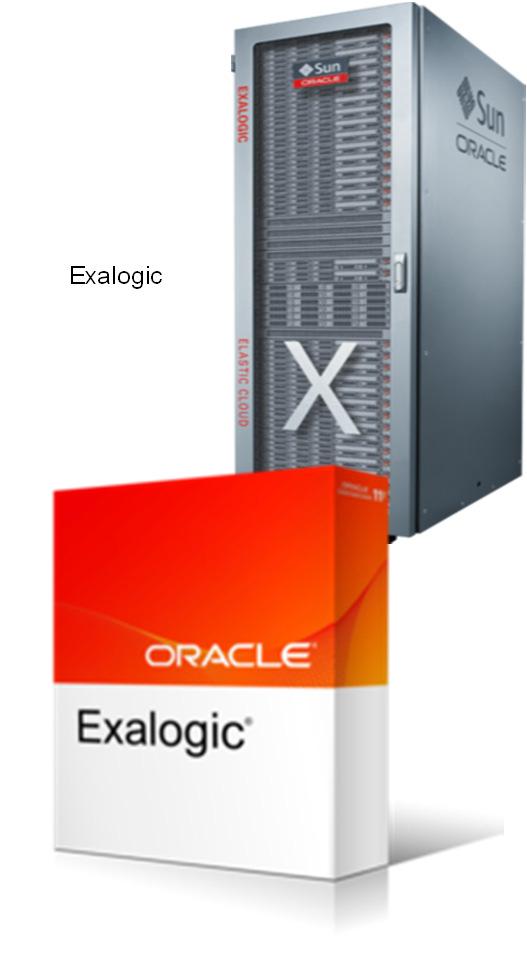 Extreme performance, reliability, security Simple to deploy and manage Up to 3X OLTP Performance Exadata Active GridLink
