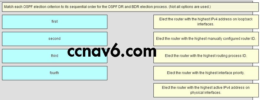 ) Place the options in the following order: third -> Elect the router with the highest IPv4 address on loopback interfaces. second -> Elect the router with the highest manually configured router ID.