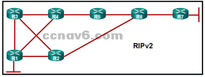 The EIGRP topology table maintains all the routes received from neighbors, not just the best paths.