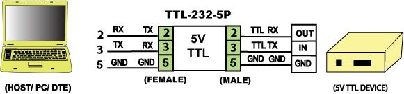 TROUBLESHOOTING INSTRUCTIONS: Using one TTL-232-5P unit: 1. Check that all connections comply with the connection diagrams. 2.