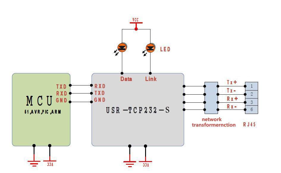 3.1.22 Mechanical Dimensions Serial to Ethernet module user manual http://en.usr.