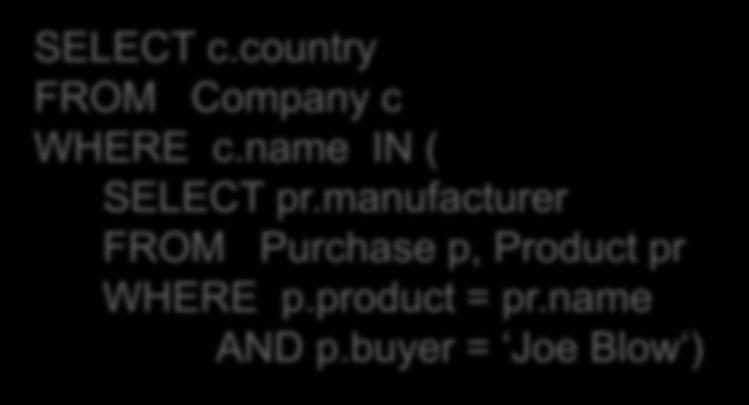 Lecture 3 > Section 1 > Nested Queries Nested Queries Company(Cname, country) Product(PName,
