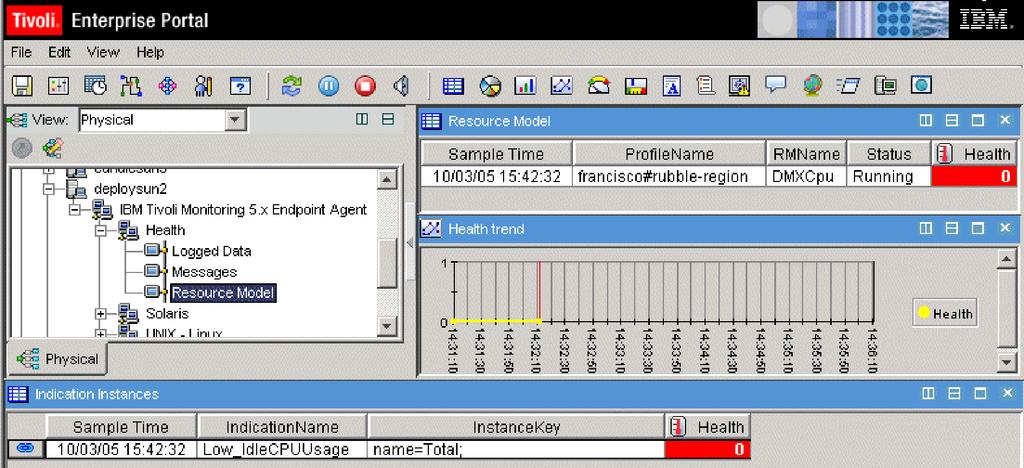 In the Web Health Console, the data for indications is displayed in the bottom panel of the window.