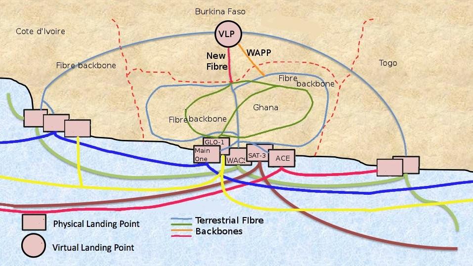 Figure 1: VLP approach for Burkina Faso. (This will be similar for the other landlocked countries covered by the WARCIP program). Component 2- Enabling Environment for connectivity (US$3.