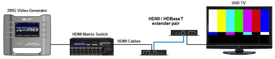 HDBaseT Extender via HDBaseT then