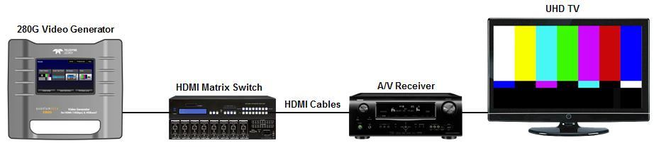 HDMI network of devices 280G