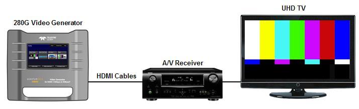 280 Test Set Quick Start Guide Page 21 4.4 Testing Digital Audio on an HDTV or A/V Receiver This section provides procedures for testing digital audio on an HDTV or A/V Receiver.