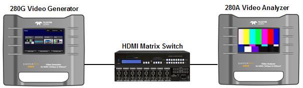280 Test Set Quick Start Guide Page 41 Testing distinct HDMI components Selecting Video Formats The procedures below describe how to run an end to end test. 1.