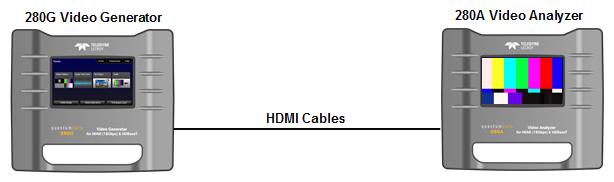 280 Test Set Quick Start Guide Page 48 6.2 Running an HDMI Cable Test This subsection provides procedures for performing an HDMI cable test. Use the configuration below.