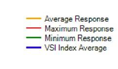 Results for the Dell EMC PowerEdge R730 VSI Index Average The VSI Index Average indicates that under the current server