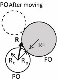 An object will continue to move toward the new direction of its resultant force until all acting forces cancel one another and the object reaches equilibrium (Fig. 2b).