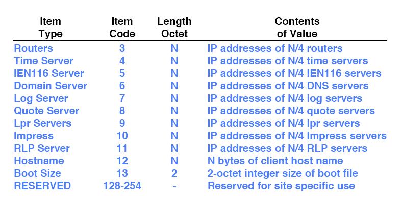 !! Discuss the security risks associated with DHCP!! Consider a host that has a disk and uses DHCP to obtain an IP address.