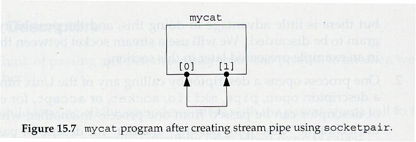 Example 1! Example 2!! Refer to unixdomain/mycat.c, unixdomain /myopen.c, unixdomain/openfile.c, lib/read_fd.c, and lib/write_fd.c! TELE 402 Lecture 11: Unix domain 25!