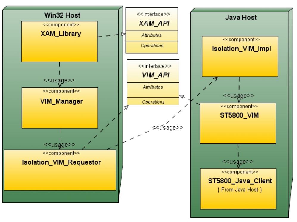 HTTP VIM Example The HTTP VIM