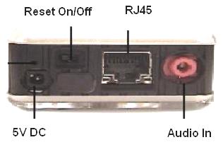 3. Interface Description Front Panel: 1. Power indicator (LED) 2. Sensor: 1/2 CMOS Rear Panel: 1. Reset ON / OFF ( Left - OFF & Right ON ) 2. DC Power: 5V, 1.0A 3. Microphone In 4.