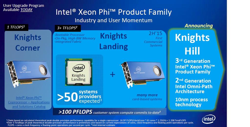 Future trends: Hardware XeonPhi: Knights Landing at the end of this year Two different versions (see right