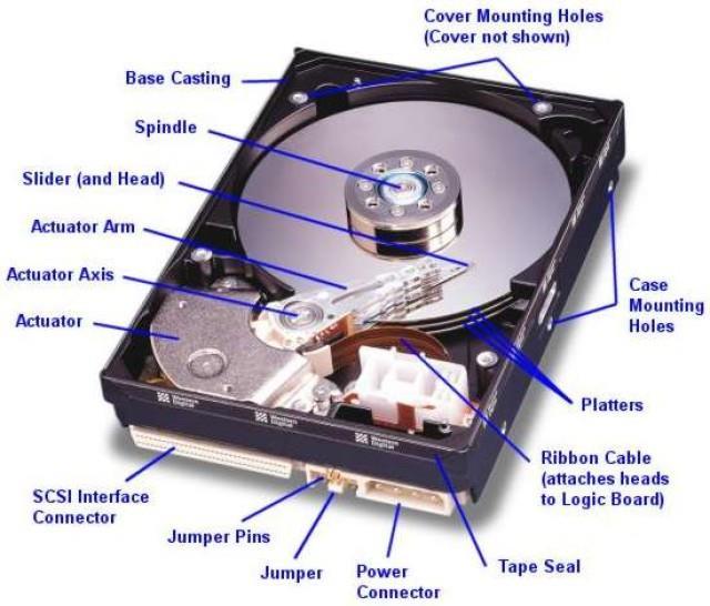 1. Explain in detail different component of Hard Disk Drive.