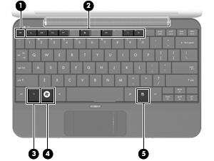 Keys Item Component Function (1) esc key Displays system information when pressed in combination with the fn key.