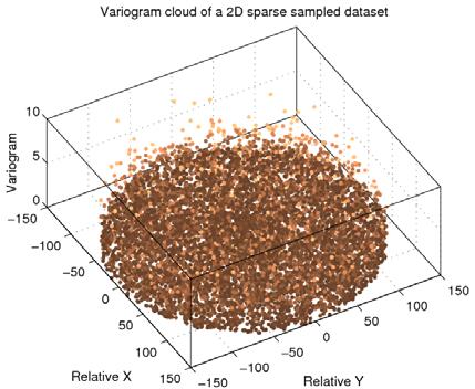 Flexible Lag Definition for Experimental Variogram Calculation Yupeng Li and Miguel Cuba The inference of the experimental variogram in geostatistics commonly relies on the method of moments approach.