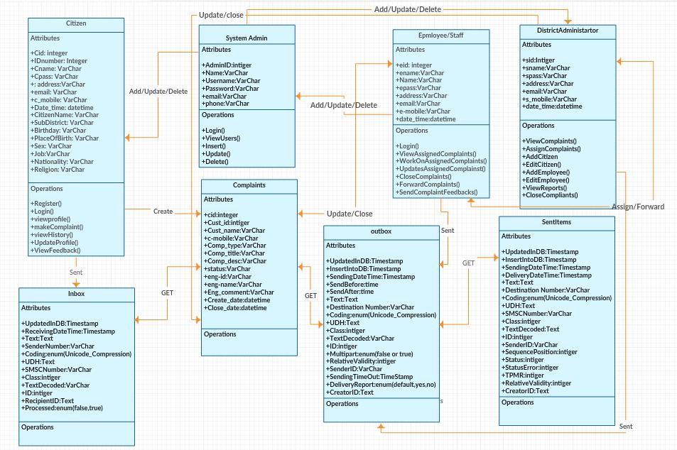 72 ISSN: 1978-1520 2.3.5 Class Diagram The class diagram is a static diagram which represents the static view of an application.