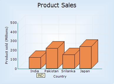 ToolTips for Chart Axis Labels This feature enables users to add customized ToolTips to chart axis labels.