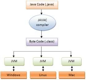 4.7 Script webpage (2) JavaScript is not Java Java is descendent of the C and C++ programming language. Java developed by Sun Microsystems.