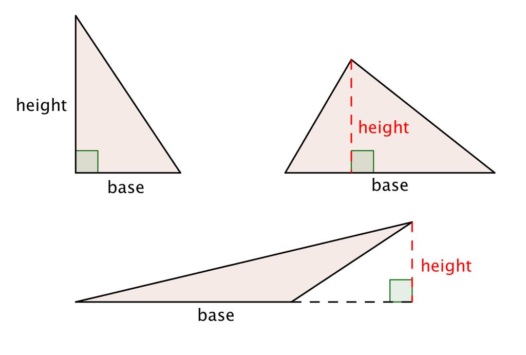 Example Problem A triangle has a height of 4 inches and a base of 10