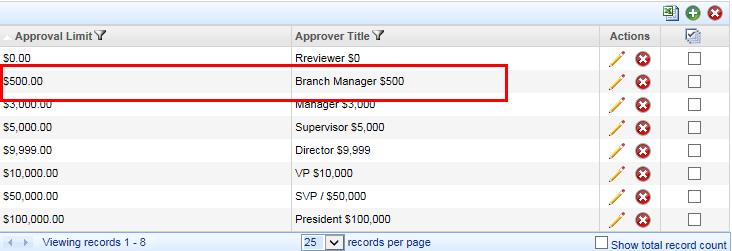 The new entry is inserted in the table sorted according to the dollar value. Approver Account Exceptions This table is used as a profile override for approvers based on the Account number.