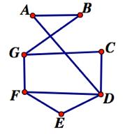 subgraph of the graph to