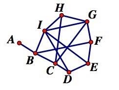 Some more examples of Hamiltonian Paths Find a