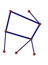 Spanning Trees A spanning tree is a subgraph that Contains all the original vertices in the graph.