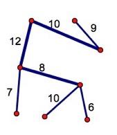 - Since a connected weighted graph can have multiple spanning trees, there may be one or more