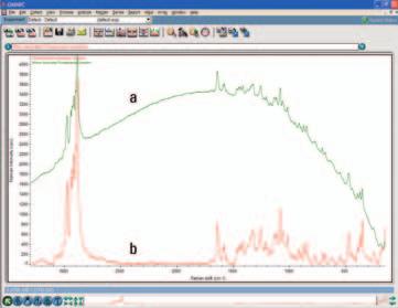 The DXR SmartRaman is a true walk-up, Raman spectrometer, designed as an analytical tool to take full advantage of the benefits of Raman spectroscopy.