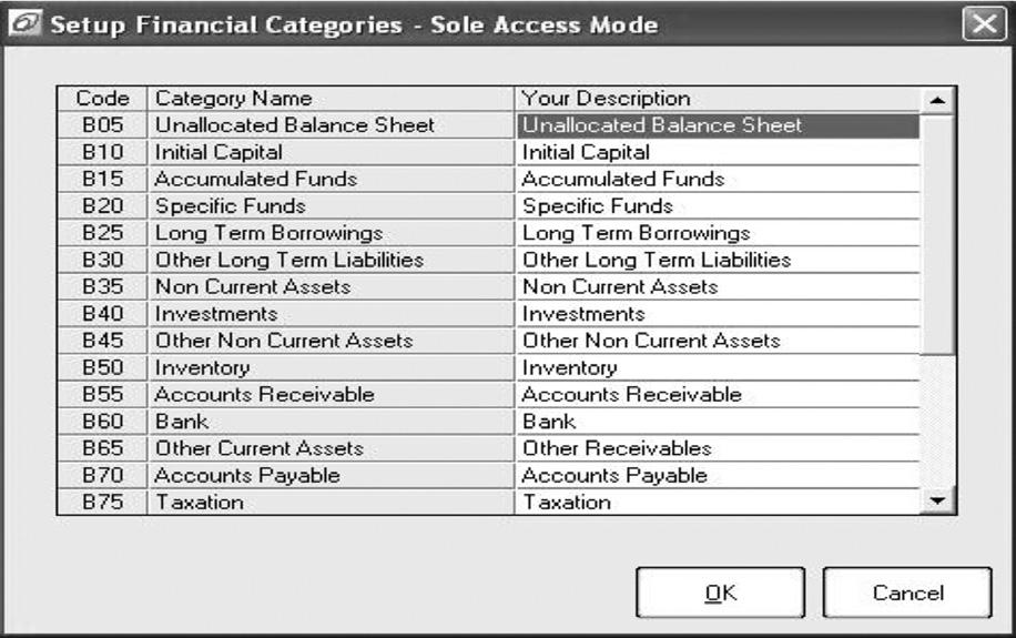 Setup Financial Categories Every ledger account must be allocated to an appropriate financial category in order to reflect in the correct place in the