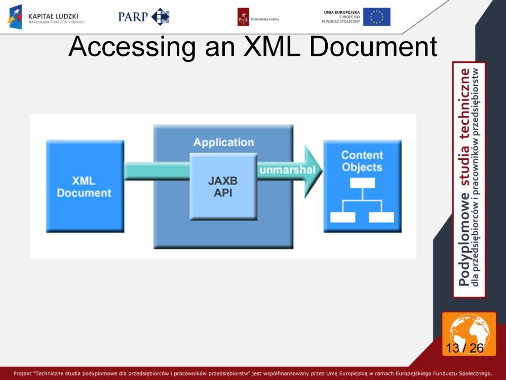 Unmarshalling an XML document means creating a tree of content objects that represents the content and organization of the document. The content tree is not a DOM-based tree.