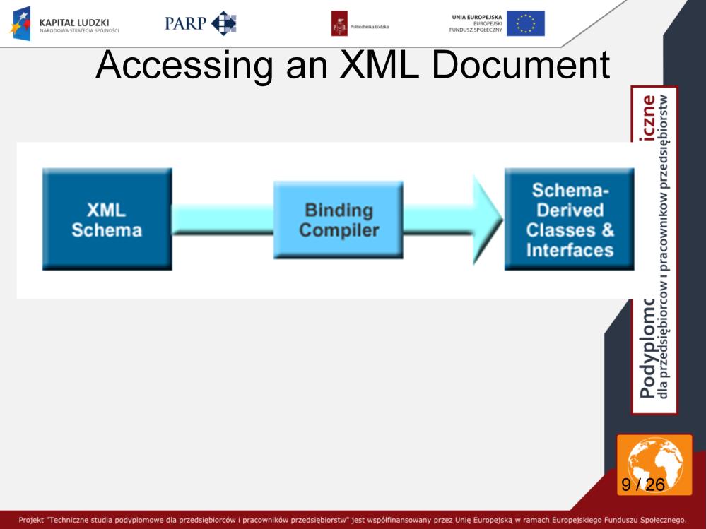 JAXB simplifies access to an XML document from a Java program by presenting the XML document to the program in a Java format.