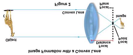Basic : Microlithography 4. Focal Length http://micro.magnet.fsu.