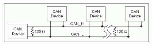 Figure 30 High-Speed CAN Networking OAL-2515 cable is the cable that connects MPX-2515