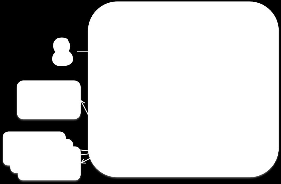 The architecture has been designed to allow an easy extension in order to validate different reputation computation engine that may be defined in the future as part of OpenID.