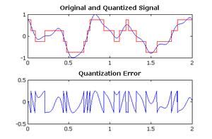 Quantization noise is a model of quantization error introduced by quantization in the analog-to-digital conversion (ADC) in telecommunication systems and signal processing.