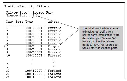 configure to drop traffic. (Destination ports that comprise a trunk are listed collectively by the trunk name such as Trk1 instead of by individual port name.