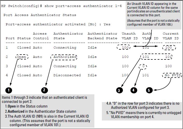 Figure 114 Example showing ports configured for Open VLAN mode Thus, in the show port-access authenticator output: When the Auth VLAN ID is configured and matches the Current VLAN ID, an
