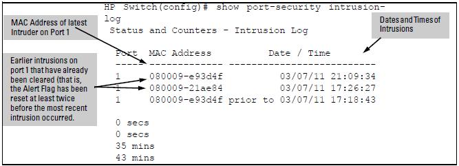 Figure 129 An unacknowledged intrusion alert in a port status display To see the details of the intrusion, enter the show port-security intrusion-log command.