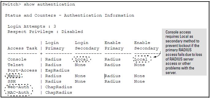 General RADIUS setup procedure Preparation: 1. Configure one to fifteen RADIUS servers to support the switch. See the documentation provided with the RADIUS server application. 2.